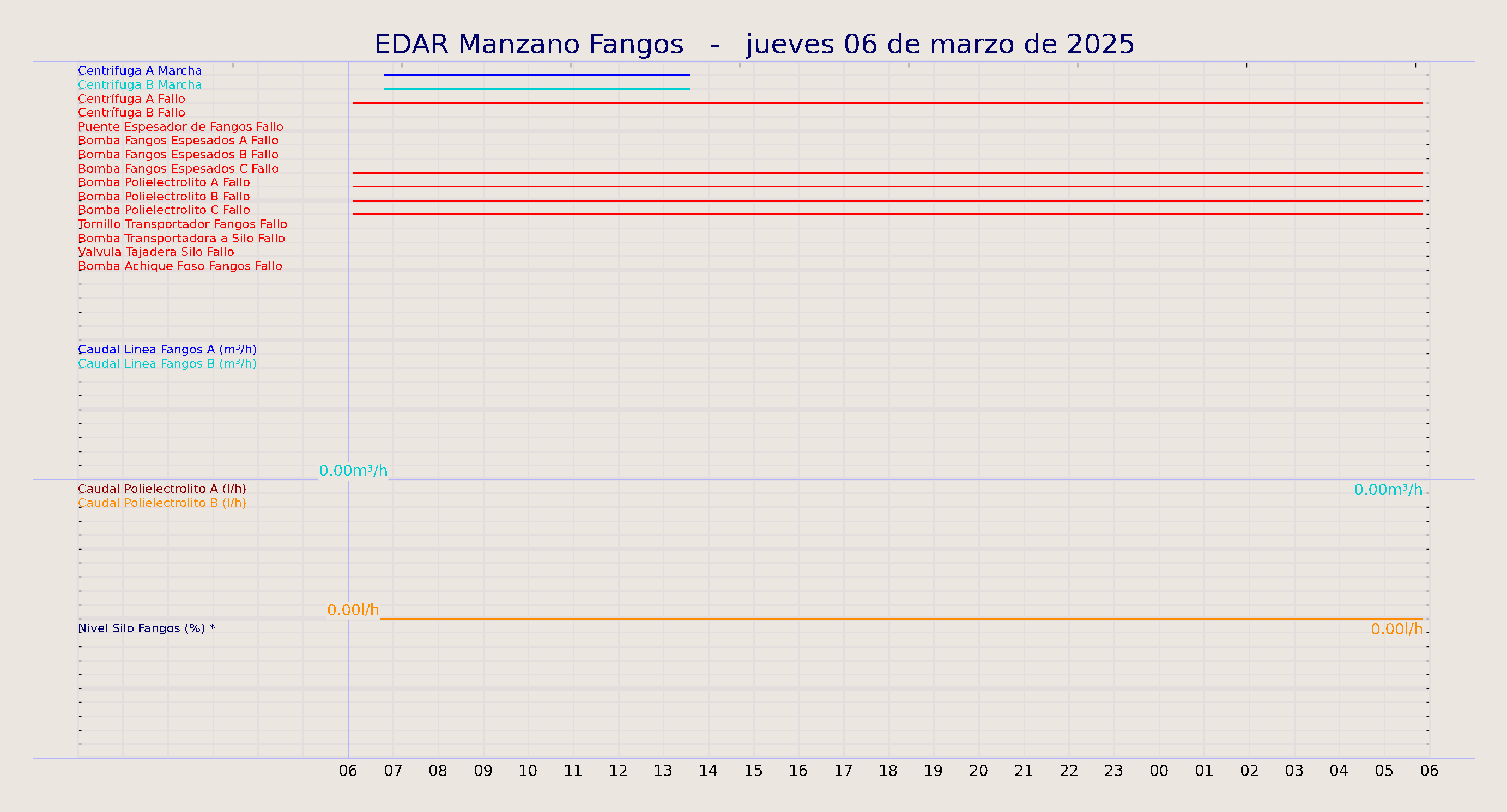 ../../imagenes/vid/2025/EDAR Manzano Fangos/2025-03-06 EDAR Manzano Fangos.png